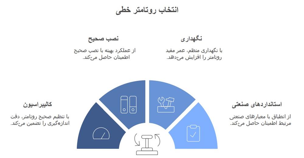 نکات مهم در انتخاب روتامتر خطی